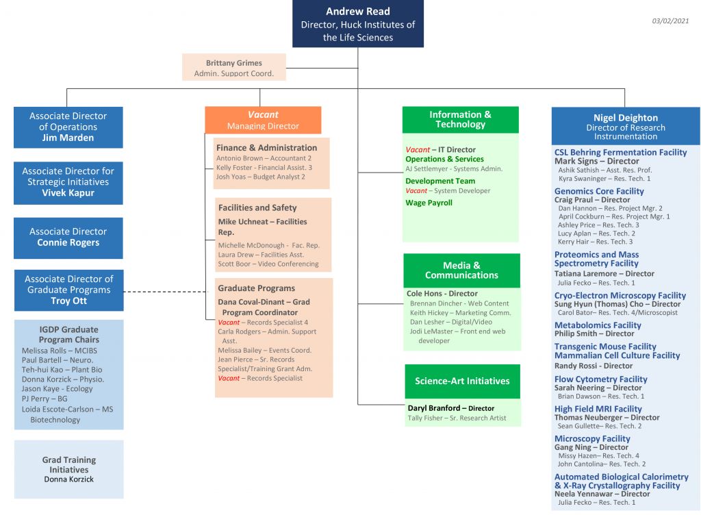 Organizational Chart | Leadership | The Huck Institutes