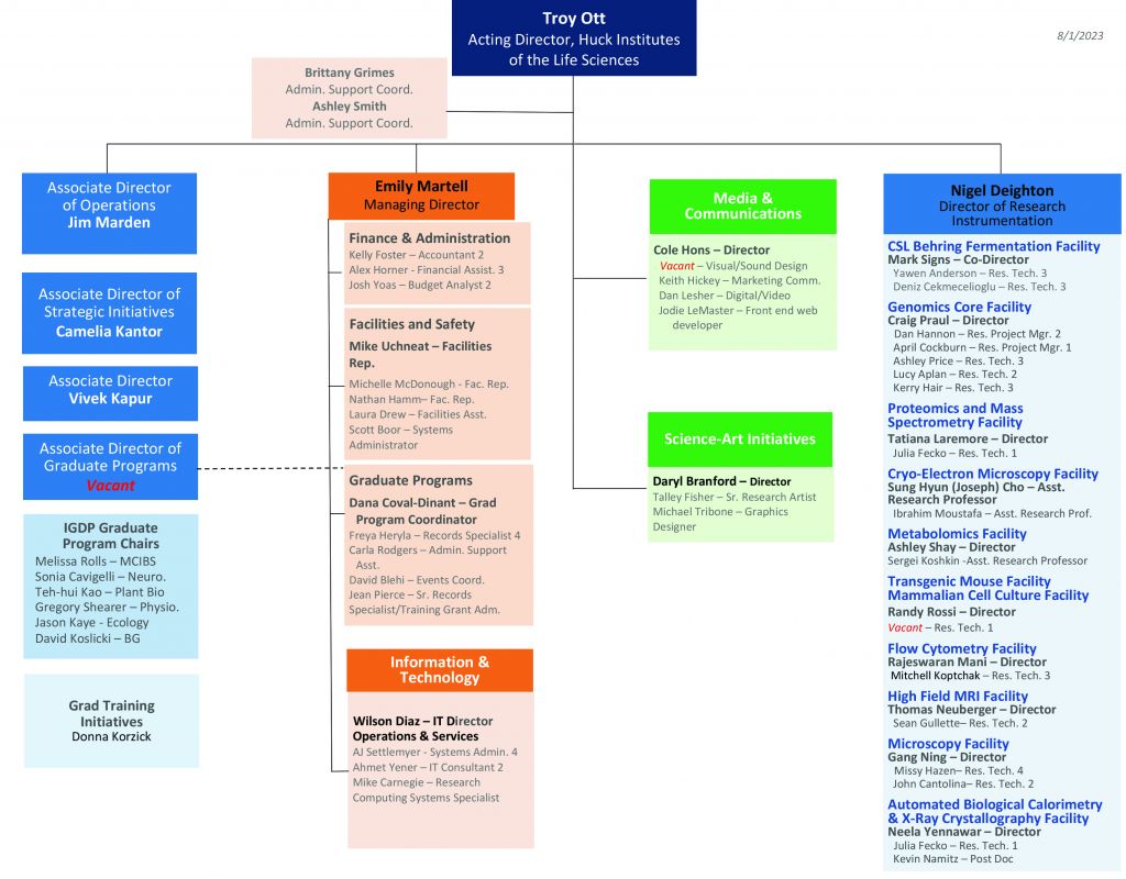 Organizational Charts | Leadership | The Huck Institutes (en-US)