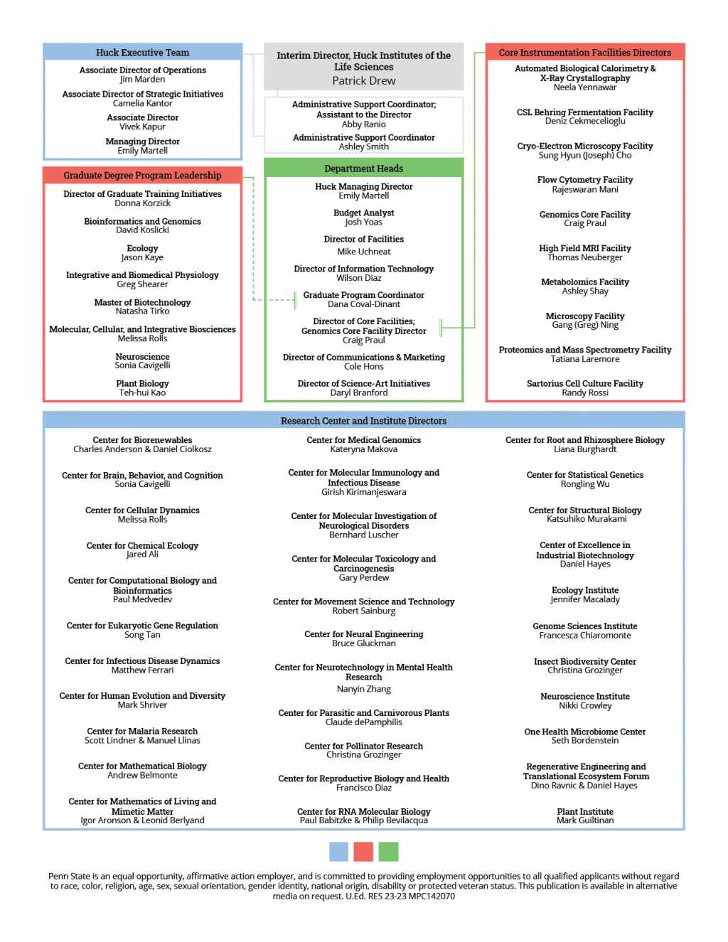 Huck Institutes Leadership Org Chart