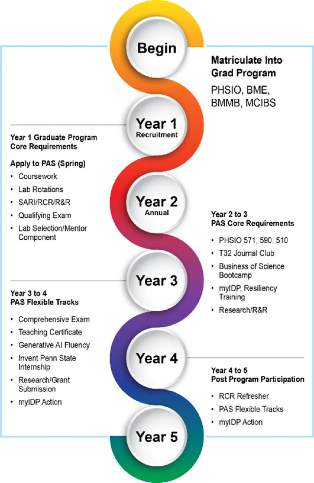 PAS Pathway