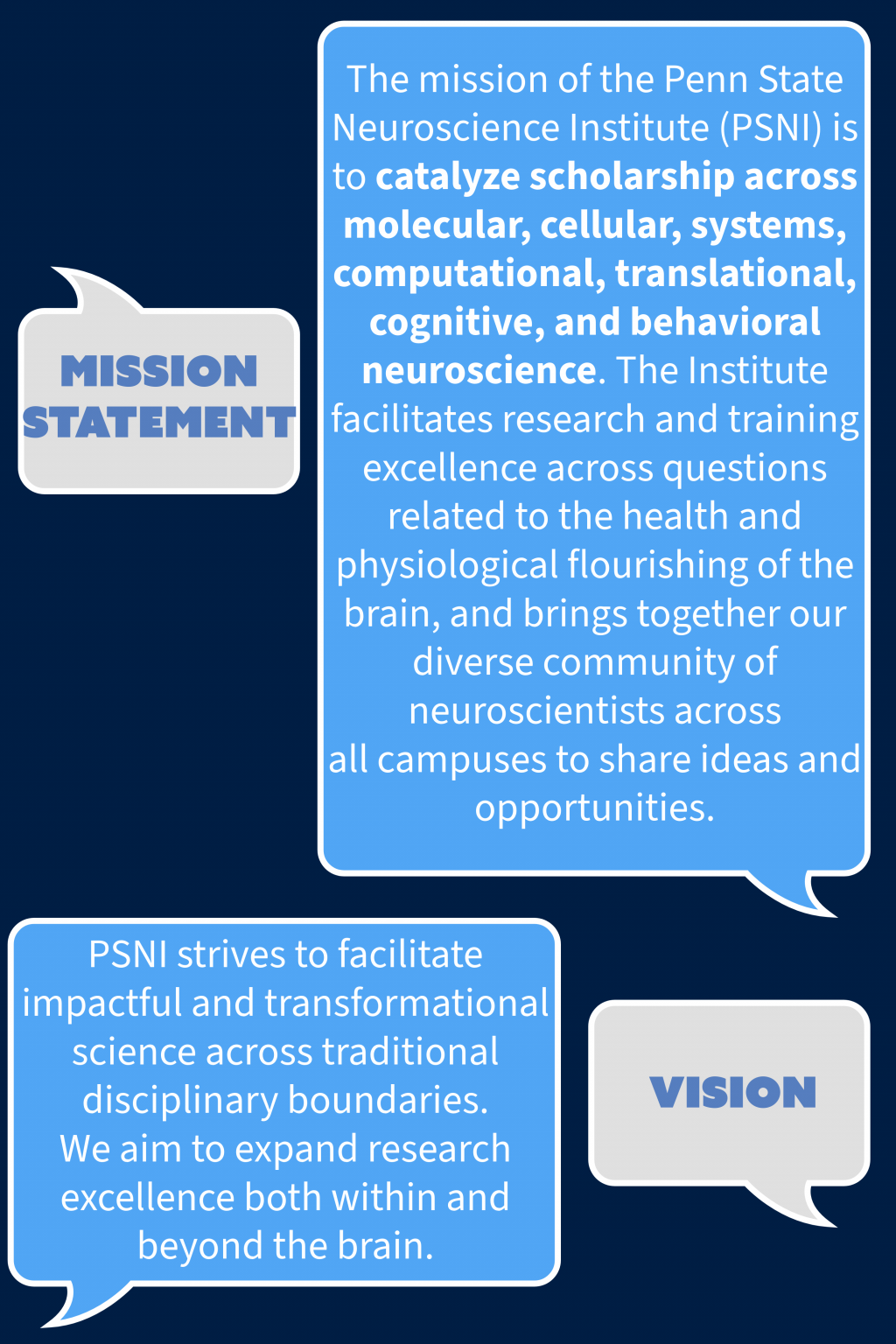 Mission statement: The mission of the Penn State Neuroscience Institute (PSNI) is to catalyze scholarship across molecular, cellular, systems, computational, translational, cognitive, and behavioral neuroscience. The Institute facilitates research and training excellence across questions related to the health and physiological flourishing of the brain, and brings together our diverse community of neuroscientists across  all campuses to share ideas and opportunities.     Vision statement: PSNI strives to facilitate impactful and transformational science across traditional disciplinary boundaries.  We aim to expand research excellence both within and beyond the brain.