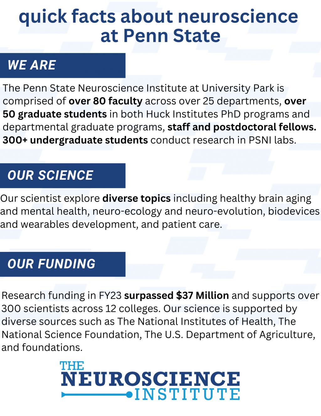 Neuroscience at a glance: key numbers about the PSNI at University Park. 70 faculty, 20 home departments, 30 PhD students, $17 million in research awards, and 5 centers and research interests groups